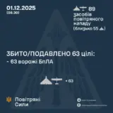 Атака дронів – всі Shahed були знищені силами ППО
