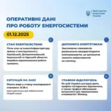 Обстрел Украины – в нескольких областях Украины есть проблемы со светом