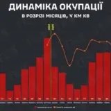 Война в Украине – в ноябре РФ оккупировала почти вдвое больше территории Украины, чем в сентябре
