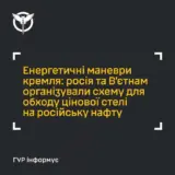 Санкции против РФ — РФ создала схему обхода санкций