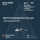 Атака дронов – все Shahed были уничтожены силами ПВО