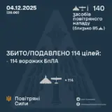 Атака дронів – всі Shahed були знищені силами ППО