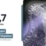 Резервы Украины – Украина накопила рекордный объем резервов