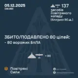 Атака дронів – всі Shahed були знищені силами ППО