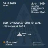 Атака дронів – всі Shahed були знищені силами ППО