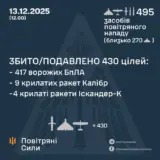 Обстріл України – виявлено та здійснено супровід 495 засобів повітряного нападу