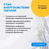 Обстріл Одеської області – без світла в регіоні залишається понад 430 тисяч абонентів