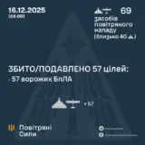 Атака дронів – всі Shahed були знищені силами ППО