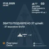 Атака дронів – всі Shahed були знищені силами ППО