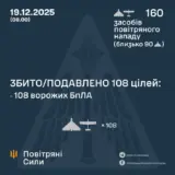 Атака дронів – всі Shahed були знищені силами ППО