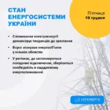 Отключение света в Украине – масштабные повреждения генерации зафиксированы в нескольких регионах Украины