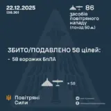 Атака дронів – всі Shahed були знищені силами ППО