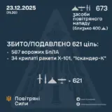 Обстріл України – виявлено та здійснено супровід 673 засобів повітряного нападу