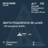 Атака дронів – всі Shahed були знищені силами ППО