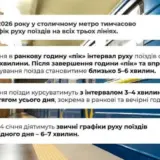 Метро Киева – изменят график движения поездов