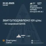 Атака дронів – всі Shahed були знищені силами ППО
