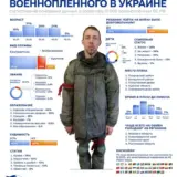 Обмін полоненими – понад 10 тисяч російських окупантів потрапили в полон