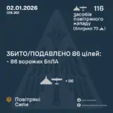 Атака дронів – всі Shahed були знищені силами ППО