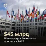 Война в Украине – Украина получила более $45 миллиардов международной помощи