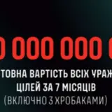 СБС нанесли ущерба оккупантам на 20 миллиардов