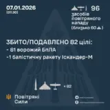 Атака дронів – всі Shahed були знищені силами ППО