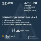 Обстріл України – майже 300 дронів та 25 ракет атакували Україну цієї ночі