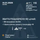 Атака дронів – всі Shahed були знищені силами ППО