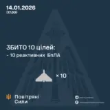 Сили ППО збили десять з десяти реактивних безпілотників ворога