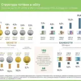 Українці масово запасаються готівкою