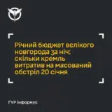 Обстріл України – РФ витратила на масований удар по Україні понад $130 мільйонів