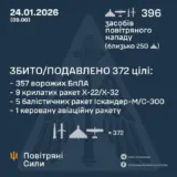 Обстріл України – зафіксовано 396 засобів повітряного нападу