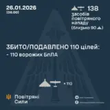 Атака дронів – всі Shahed були знищені силами ППО