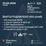 Обстріл України – зафіксовано 521 засіб повітряного нападу