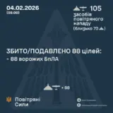 Атака дронів – всі Shahed були знищені силами ППО