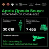 СБС уничтожили более 30 тысяч оккупантов и рекордно количество дронов