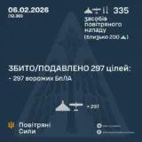 Обстрел Украины – более 300 российских ракет и дронов атаковали Украину этой ночью