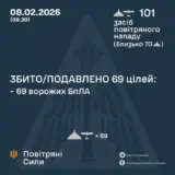 Атака дронів – всі Shahed були знищені силами ППО