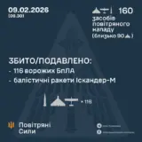 Обстріл України – 11 балістичних ракет та 149 дронів