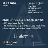 Обстріл України – 24 балістичні ракети та 219 дронів