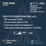 Обстріл України – сили ППО збили усі крилаті ракети