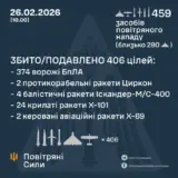Обстрел Украины – 459 российских ракет и дронов атаковали Украину