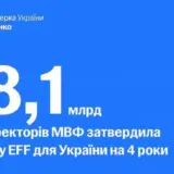 Финансовая помощь Украине – Украина получит $8 миллиардов от МВФ
