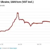 Ціни на газ злетіли в Україні