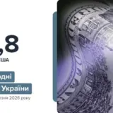 Міжнародні резерви України продовжують скорочуватися