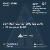 Атака дронов – все Shahed были уничтожены силами ПВО