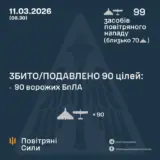 Атака дронів – всі Shahed були знищені силами ППО