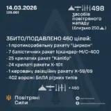 Обстріл України – силам ППО вдалося знищити всі крилаті ракети