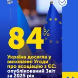 Вступление в ЕС — Украина достигла 84%