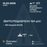 Атака дронів – всі Shahed були знищені силами ППО