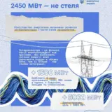 Отключение света в Украине – Украина планирует увеличить импорт электроэнергии из ЕС